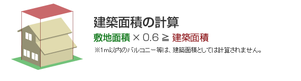 建築面積の計算
