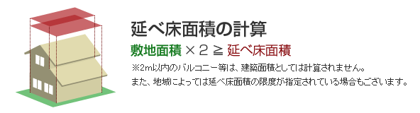 延べ床面積の計算