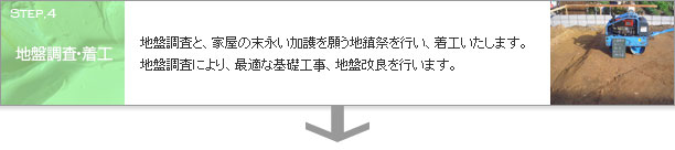 地盤調査・着工