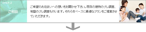 ご相談