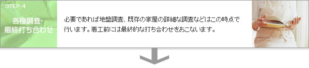各種調査・最終打ち合わせ
