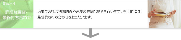 詳細な調査・最終打ち合わせ
