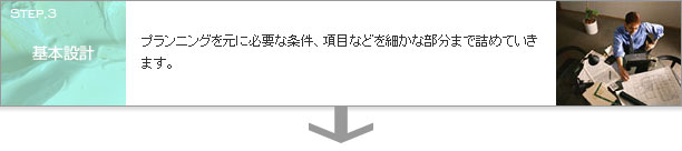 基本設計