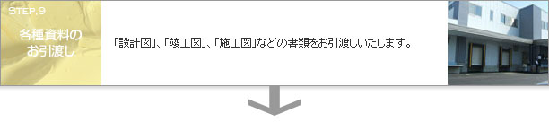 各種資料のお引渡し